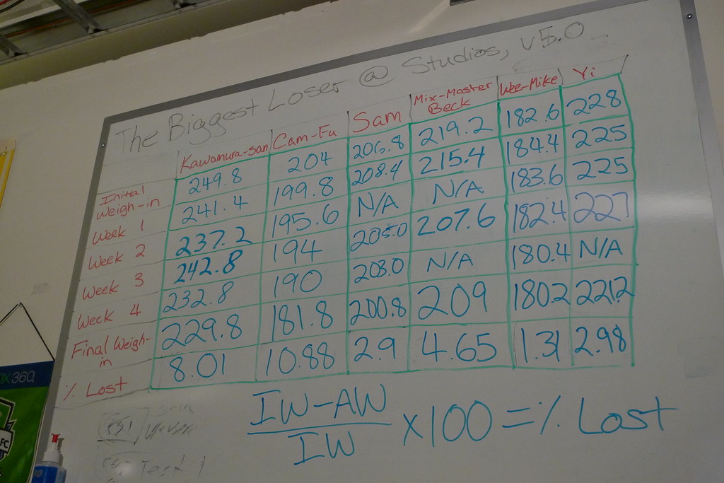 1. Examining the Benefits of Urine Ketone Tests